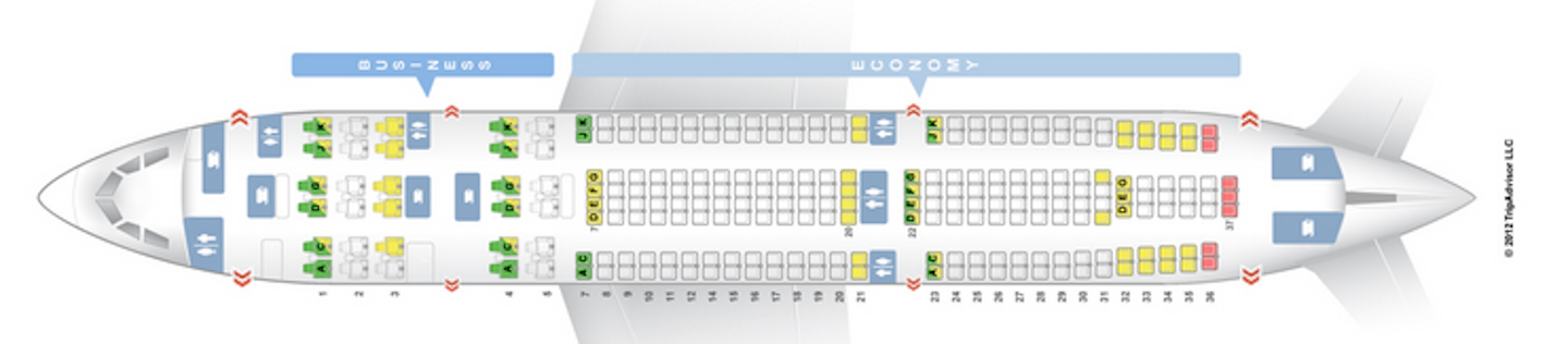 Airbus A380 Diagram